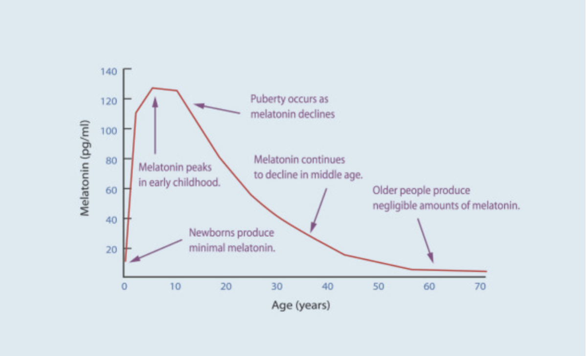Melatonine en je baby - kind: hoe dit nu écht zit